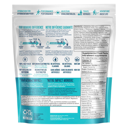 Hydration Multiplier