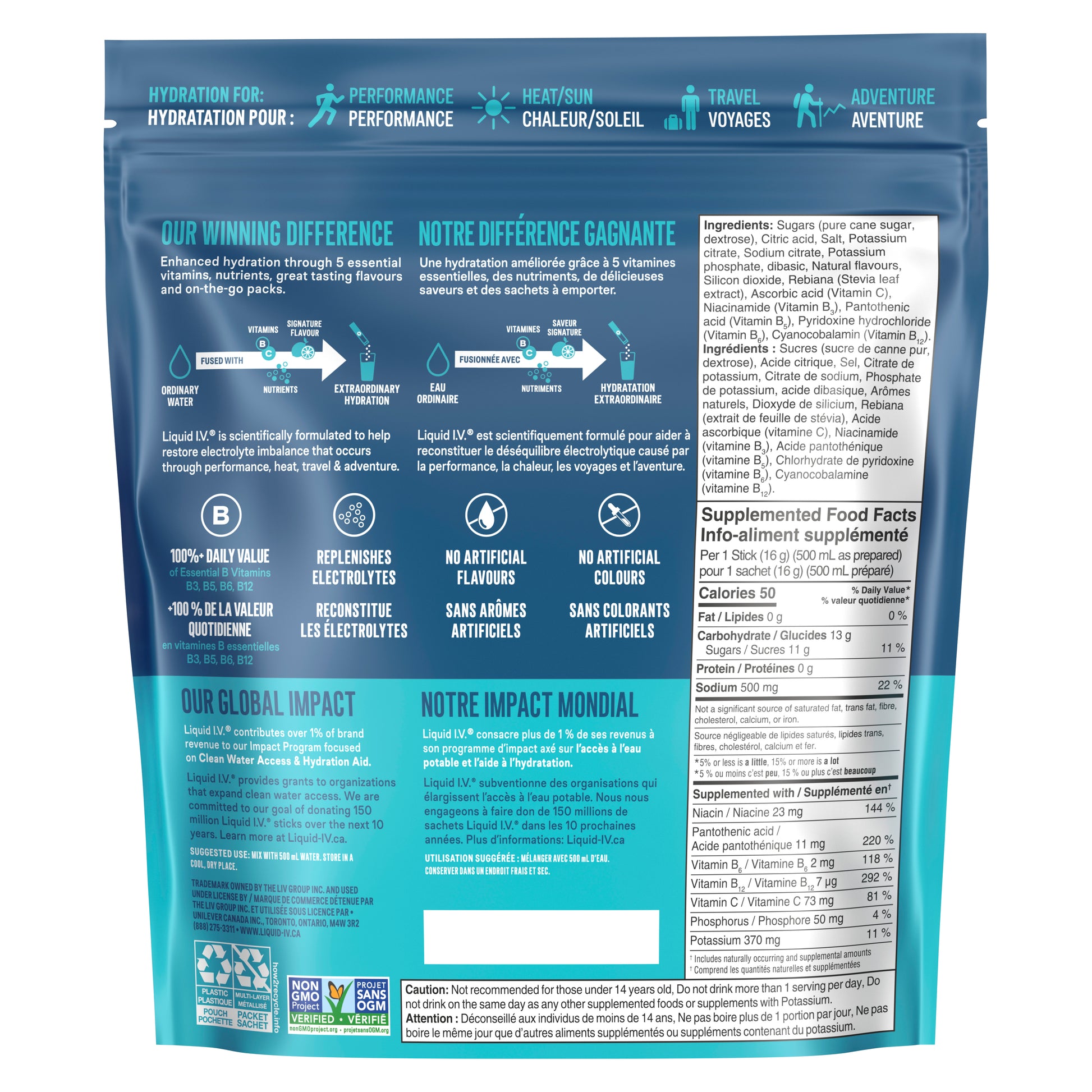 Hydration Multiplier