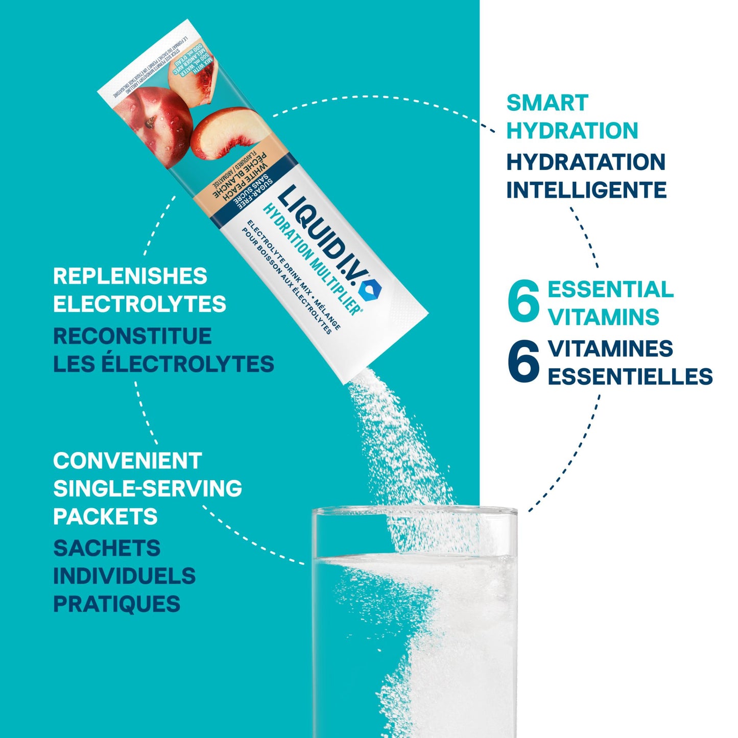 Hydration Multiplier