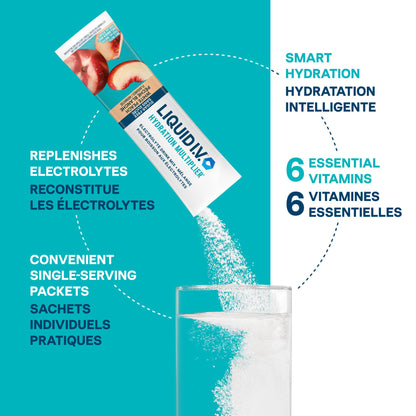 Hydration Multiplier